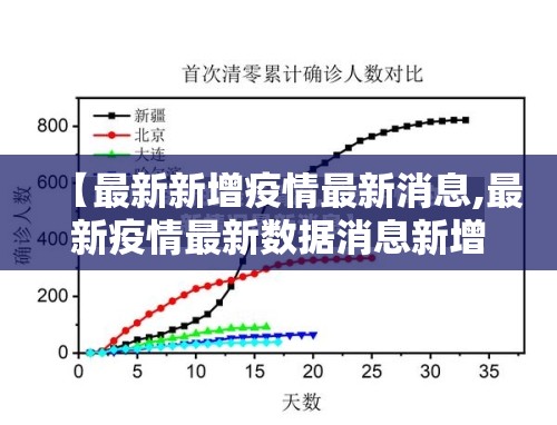 【最新新增疫情最新消息,最新疫情最新数据消息新增】 【最新新增疫情最新消息,最新疫情最新数据消息新增】