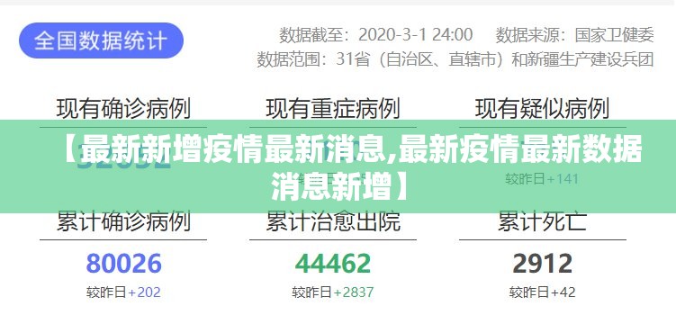 【最新新增疫情最新消息,最新疫情最新数据消息新增】 【最新新增疫情最新消息,最新疫情最新数据消息新增】
