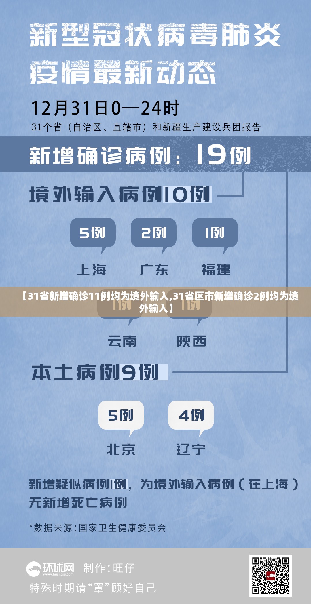 【31省新增确诊11例均为境外输入,31省区市新增确诊2例均为境外输入】 【31省新增确诊11例均为境外输入,31省区市新增确诊2例均为境外输入】