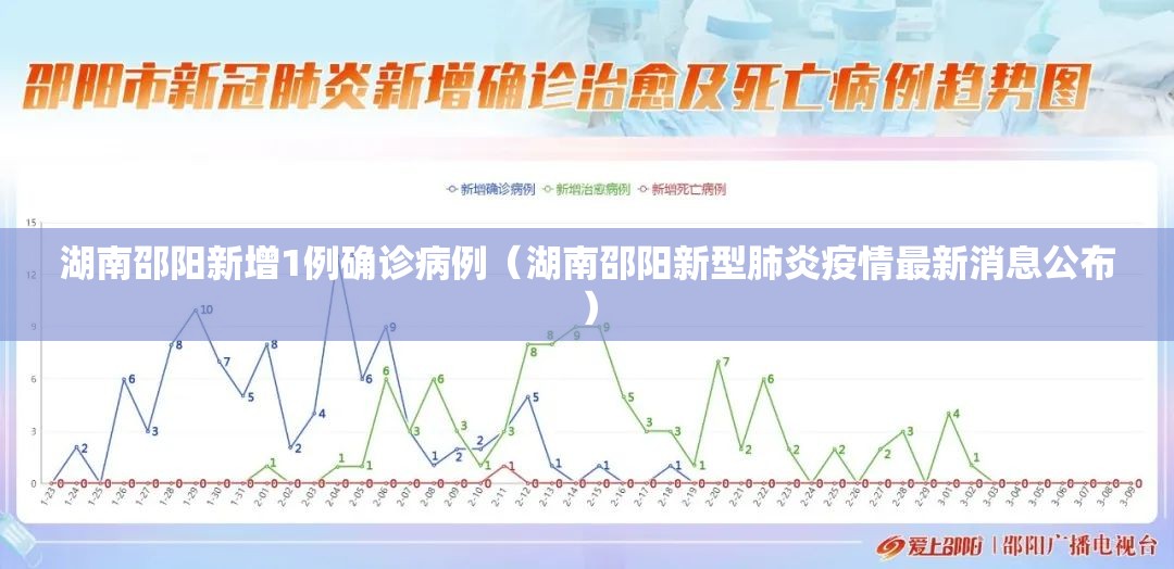 湖南邵阳新增1例确诊病例(湖南邵阳新型肺炎疫情最新消息公布) 湖南邵阳新增1例确诊病例(湖南邵阳新型肺炎疫情最新消息公布)