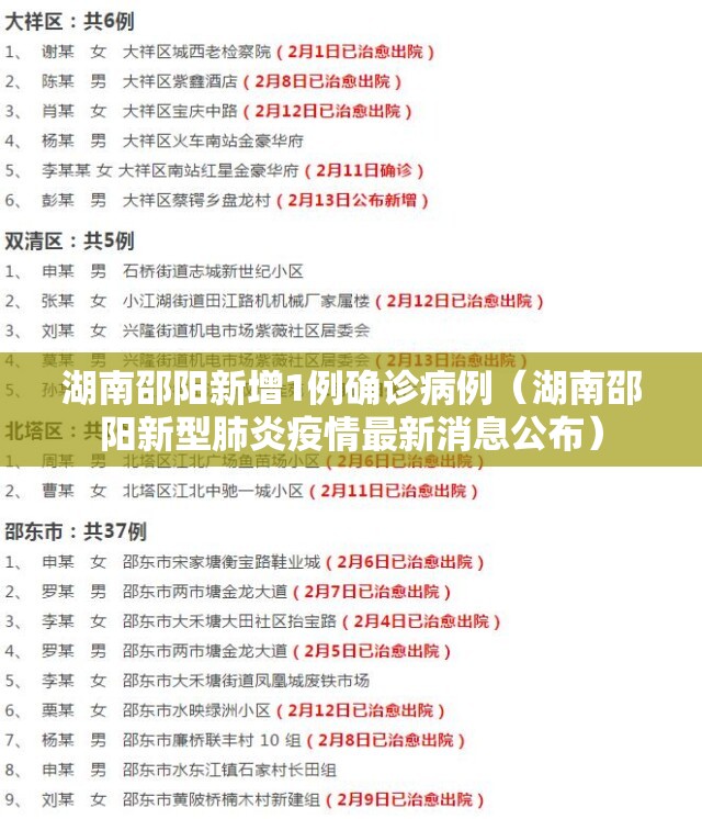 湖南邵阳新增1例确诊病例(湖南邵阳新型肺炎疫情最新消息公布) 湖南邵阳新增1例确诊病例(湖南邵阳新型肺炎疫情最新消息公布)