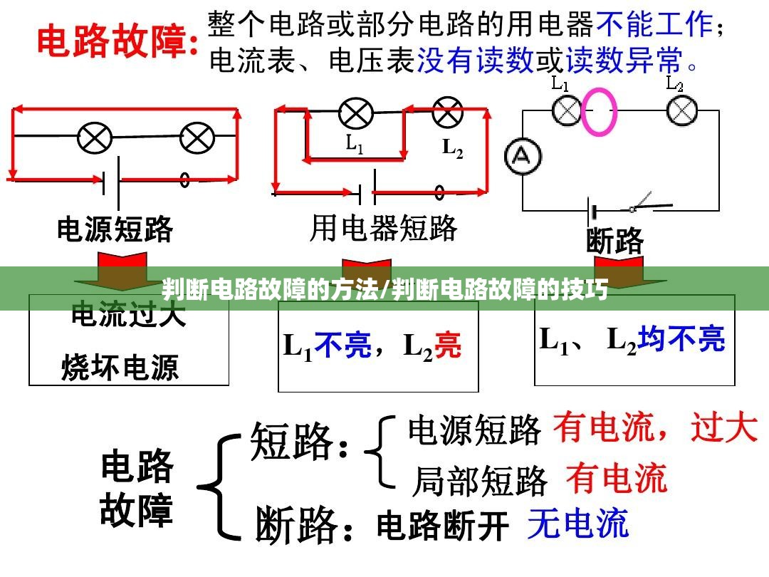 判断电路故障的方法/判断电路故障的技巧