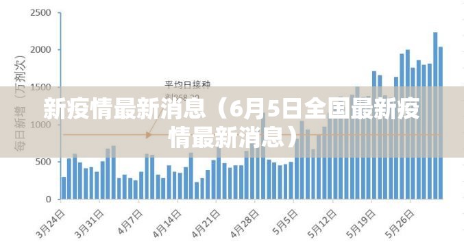 新疫情最新消息（6月5日全国最新疫情最新消息）