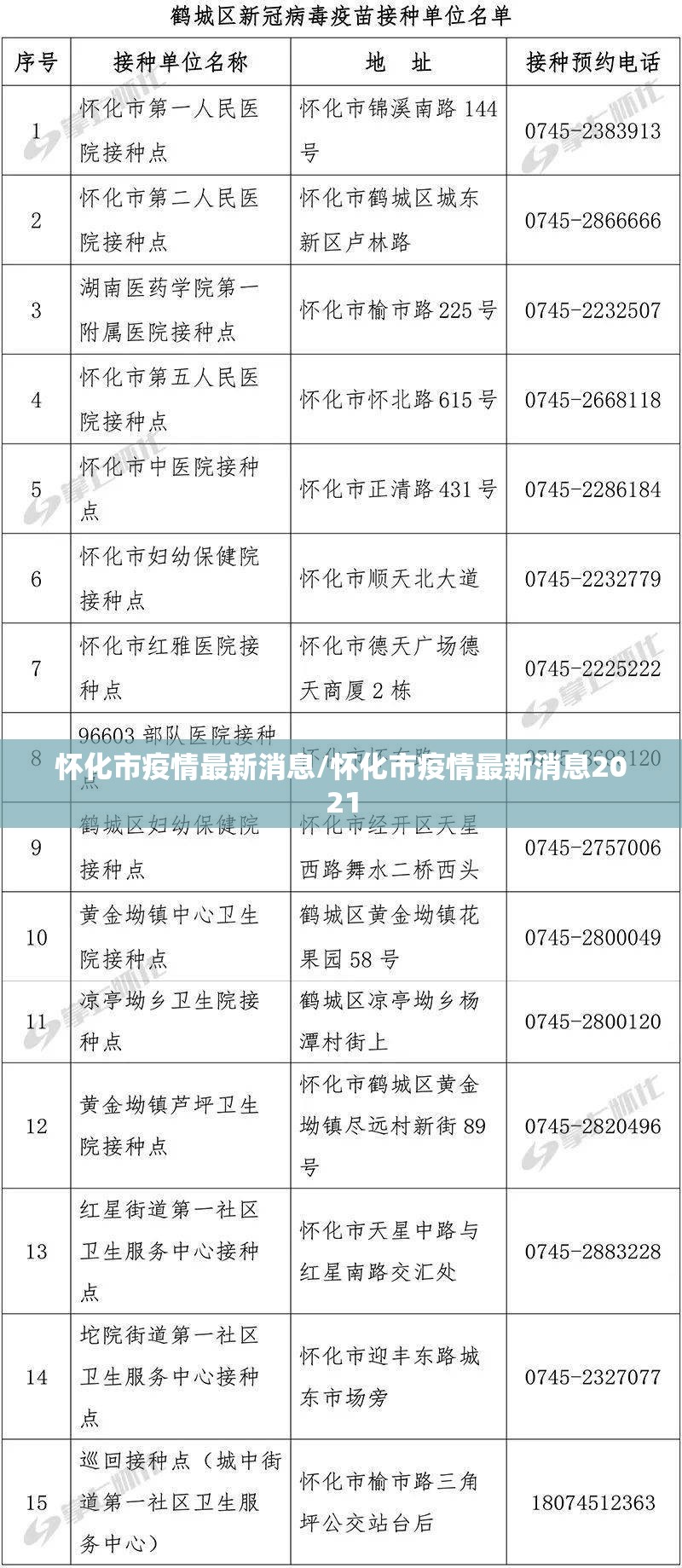 怀化市疫情最新消息/怀化市疫情最新消息2021
