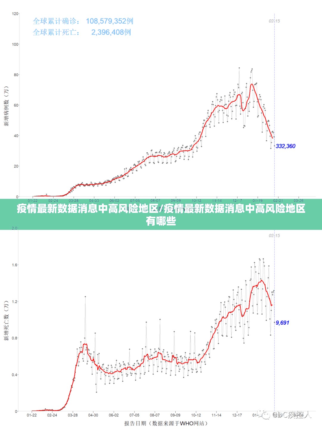 疫情最新数据消息中高风险地区/疫情最新数据消息中高风险地区有哪些 疫情最新数据消息中高风险地区/疫情最新数据消息中高风险地区有哪些