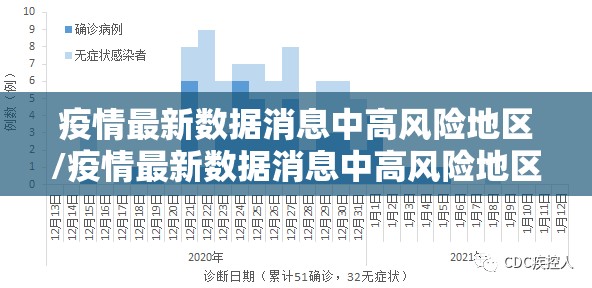 疫情最新数据消息中高风险地区/疫情最新数据消息中高风险地区有哪些 疫情最新数据消息中高风险地区/疫情最新数据消息中高风险地区有哪些