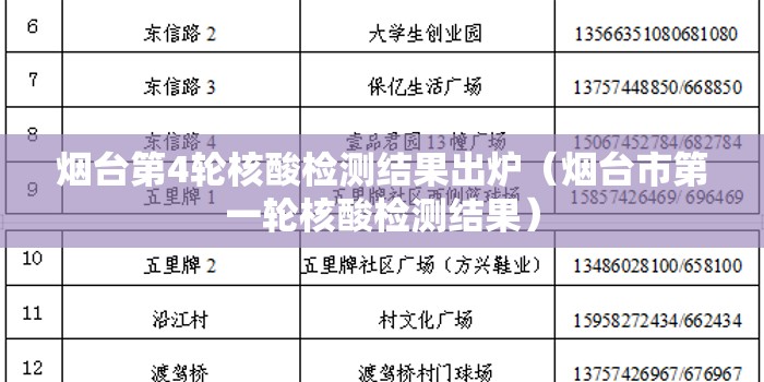 烟台第4轮核酸检测结果出炉(烟台市第一轮核酸检测结果) 烟台第4轮核酸检测结果出炉(烟台市第一轮核酸检测结果)