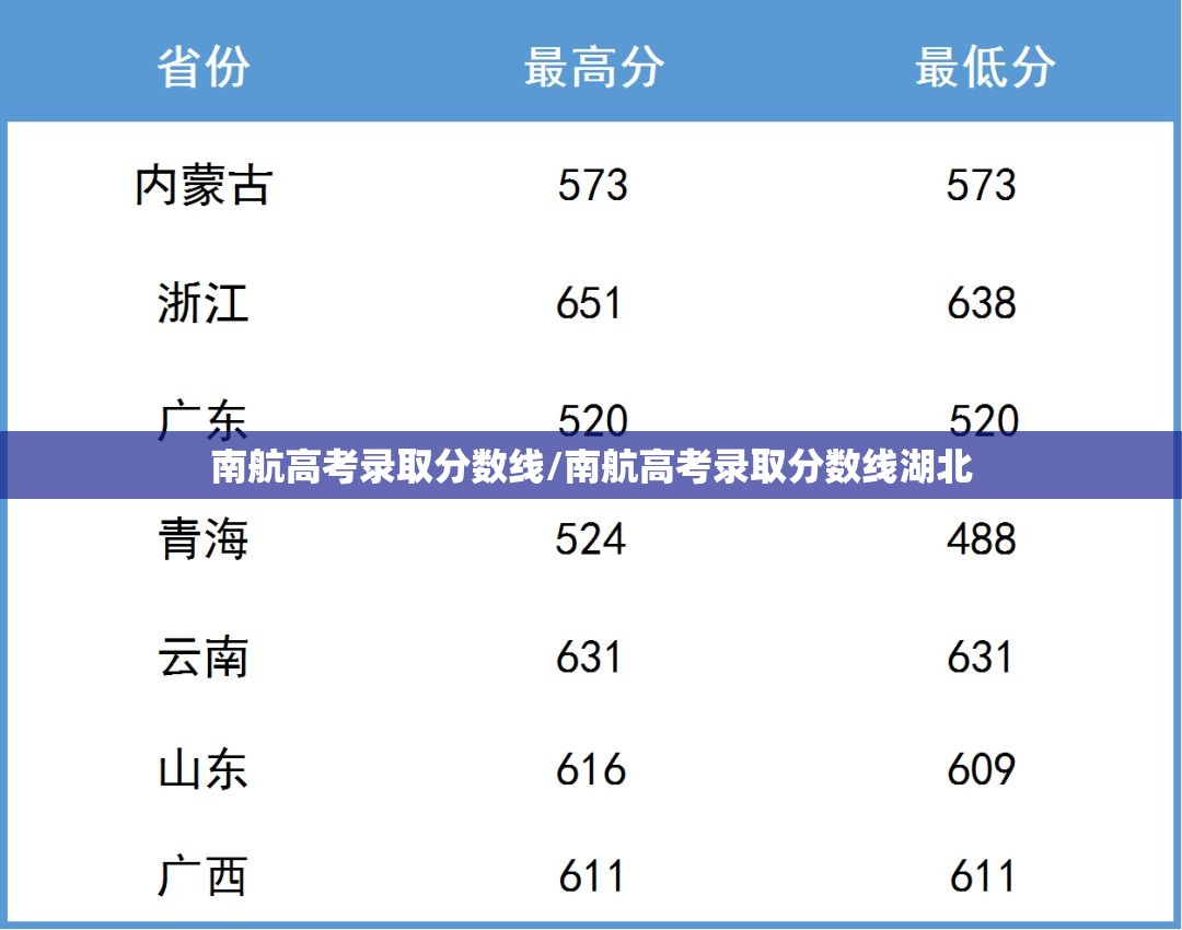 南航高考录取分数线/南航高考录取分数线湖北