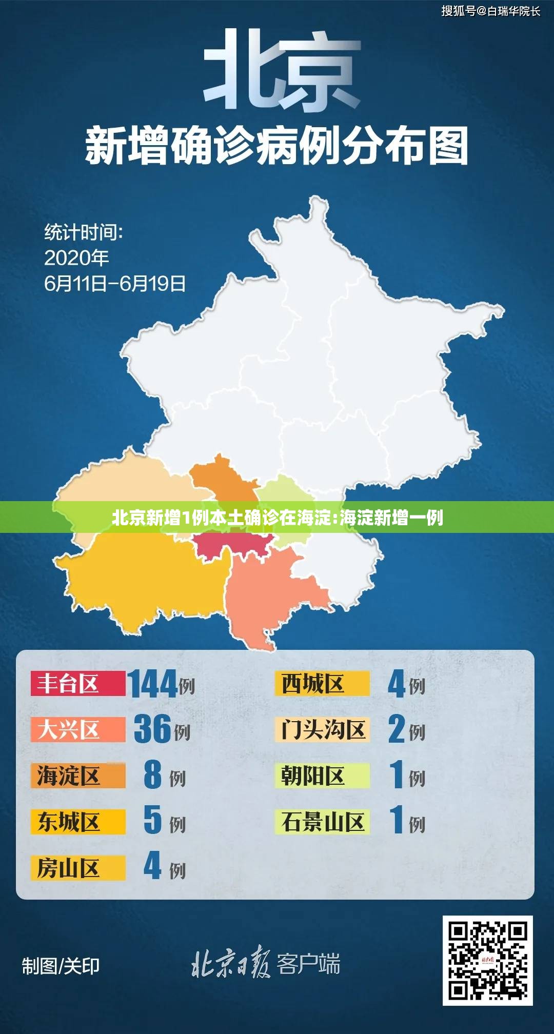 北京新增1例本土确诊在海淀:海淀新增一例