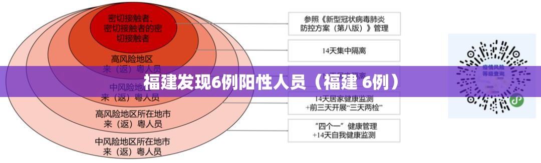福建发现6例阳性人员(福建 6例) 福建发现6例阳性人员(福建 6例)