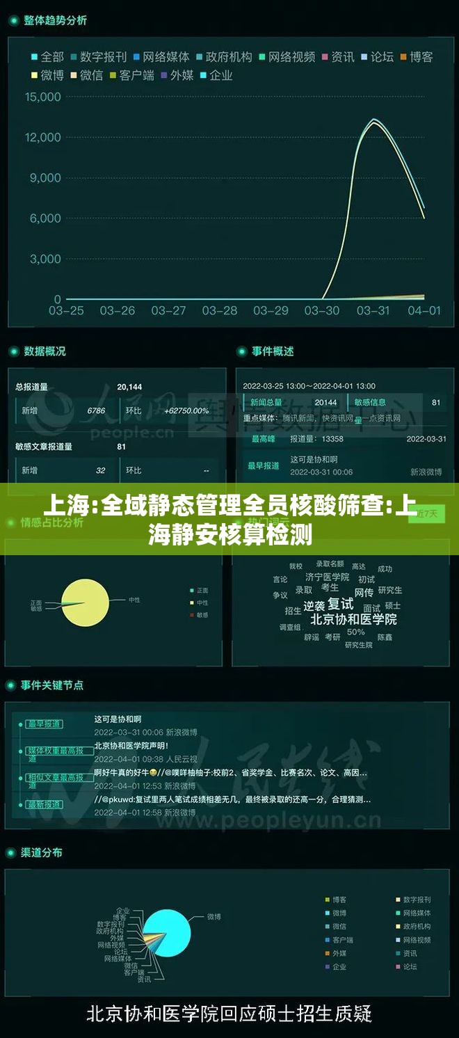 上海:全域静态管理全员核酸筛查:上海静安核算检测