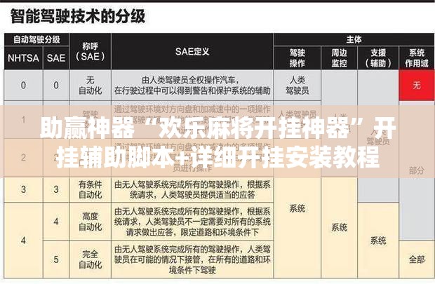 助赢神器“欢乐麻将开挂神器”开挂辅助脚本+详细开挂安装教程