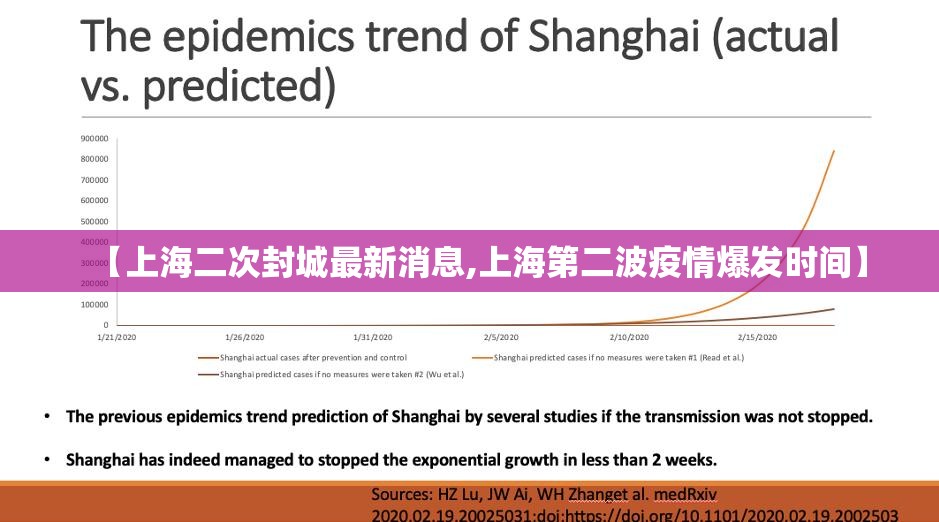 【上海二次封城最新消息,上海第二波疫情爆发时间】 【上海二次封城最新消息,上海第二波疫情爆发时间】
