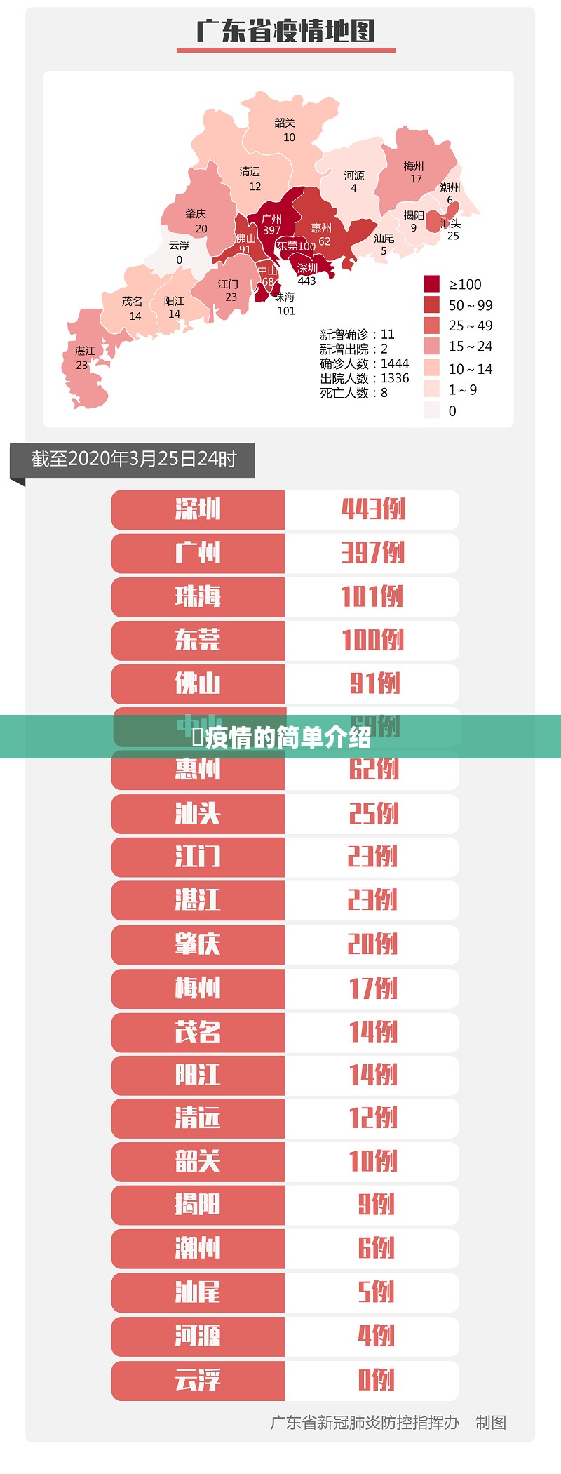 揾疫情的简单介绍 揾疫情的简单介绍