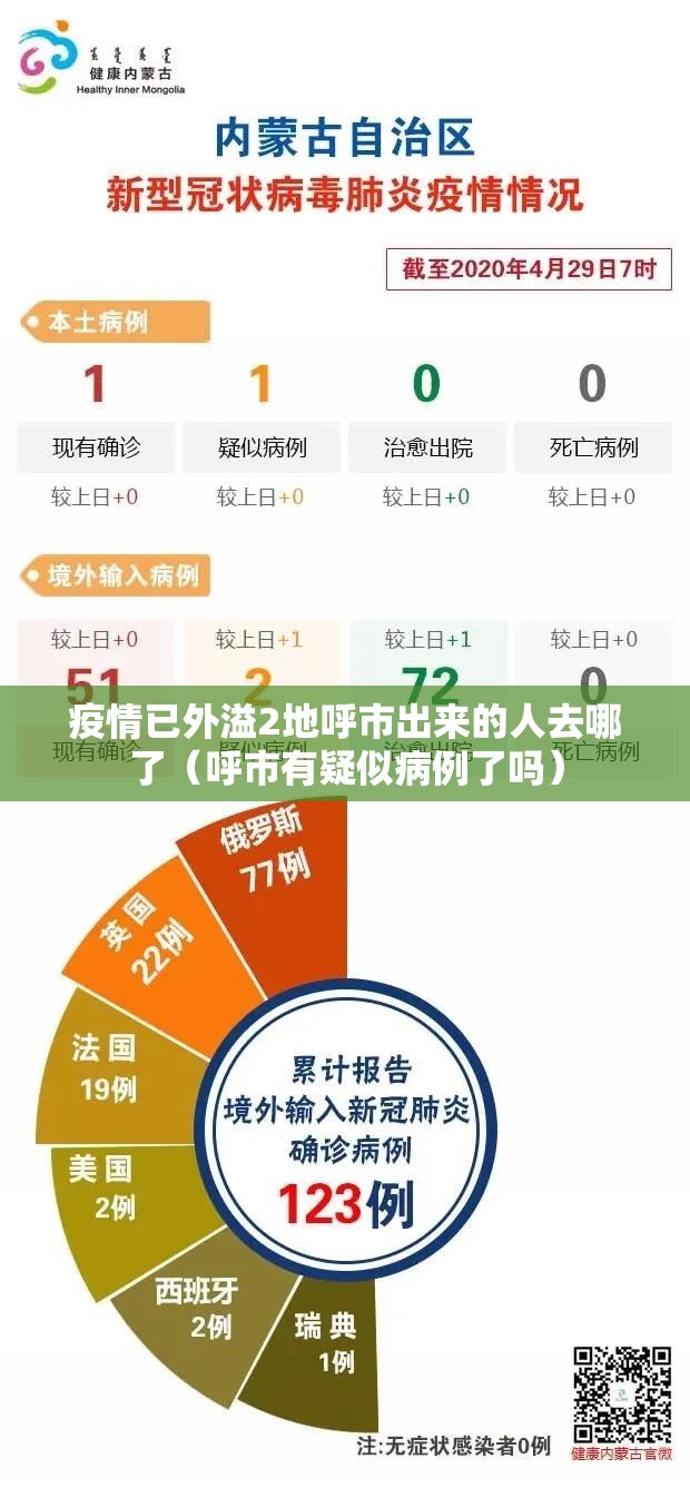 疫情已外溢2地呼市出来的人去哪了（呼市有疑似病例了吗）