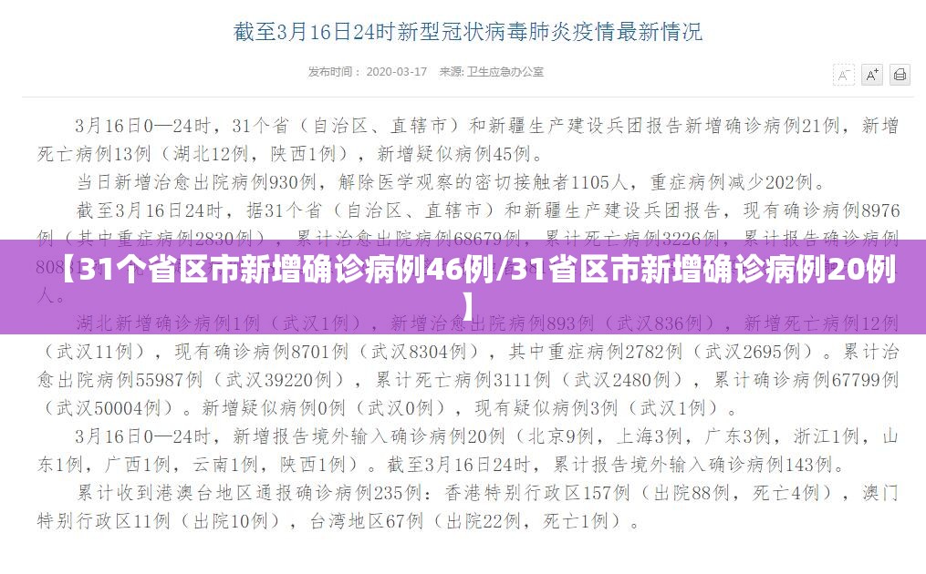 【31个省区市新增确诊病例46例/31省区市新增确诊病例20例】