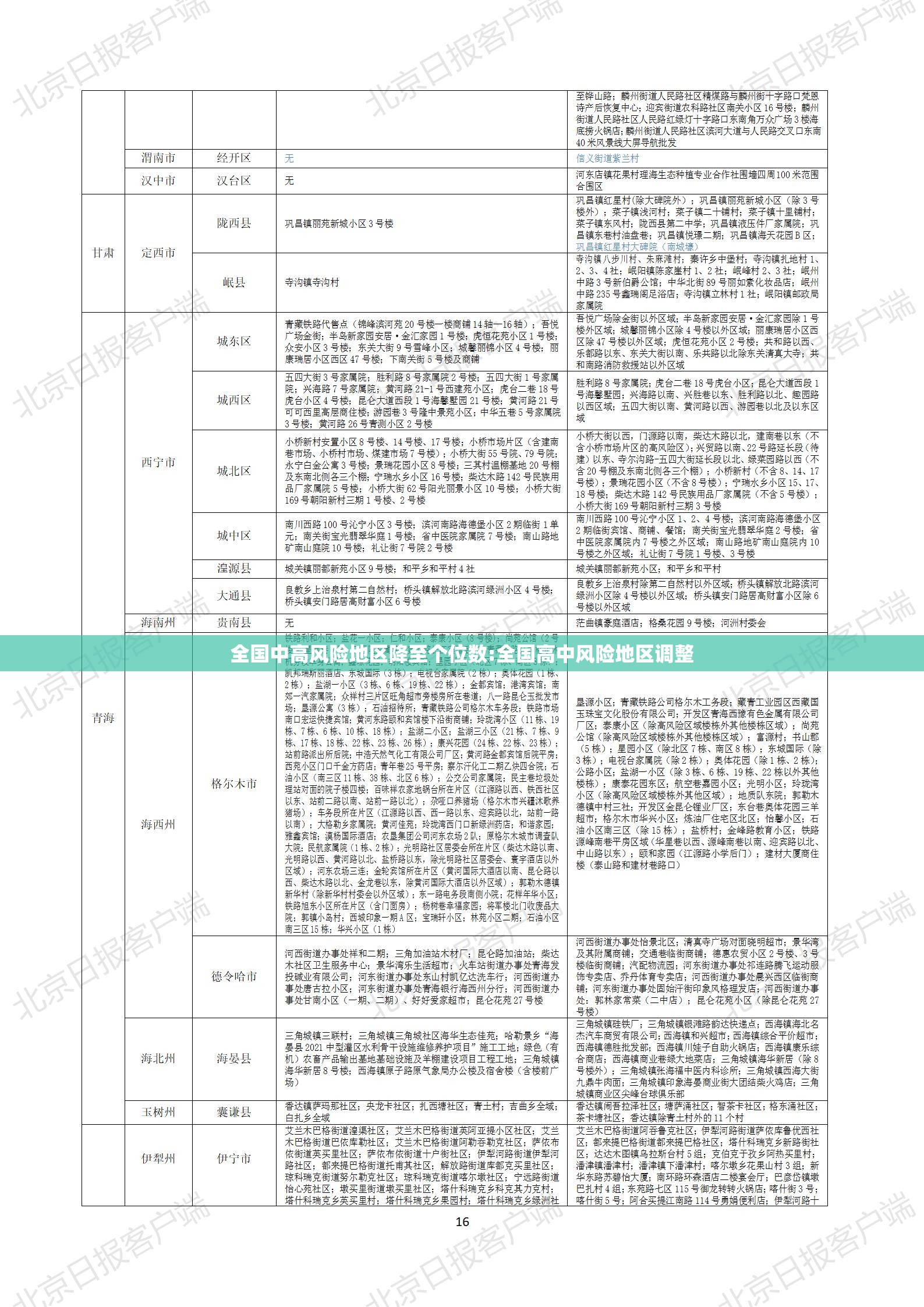 全国中高风险地区降至个位数:全国高中风险地区调整 全国中高风险地区降至个位数:全国高中风险地区调整