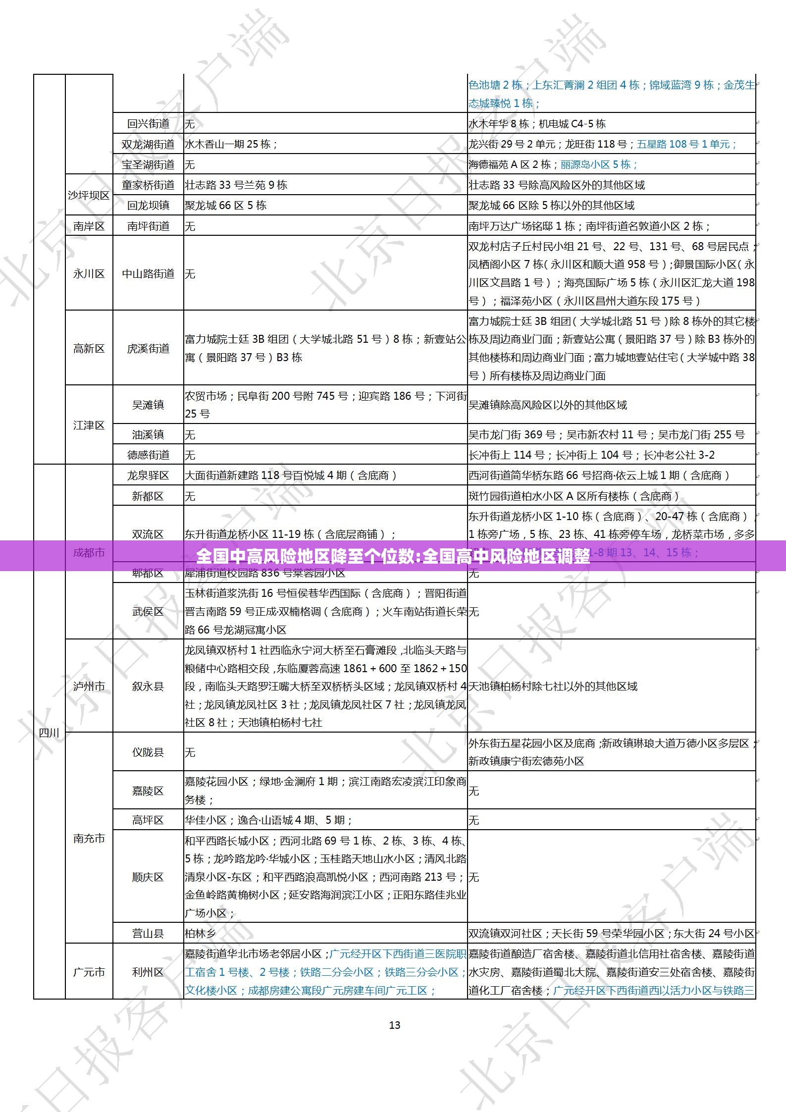 全国中高风险地区降至个位数:全国高中风险地区调整 全国中高风险地区降至个位数:全国高中风险地区调整