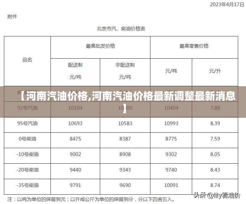 【河南汽油价格,河南汽油价格最新调整最新消息】 【河南汽油价格,河南汽油价格最新调整最新消息】