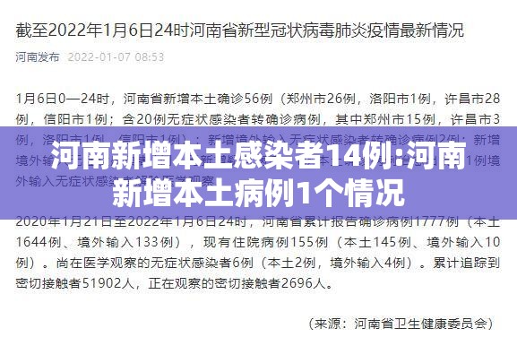 河南新增本土感染者14例:河南新增本土病例1个情况 河南新增本土感染者14例:河南新增本土病例1个情况
