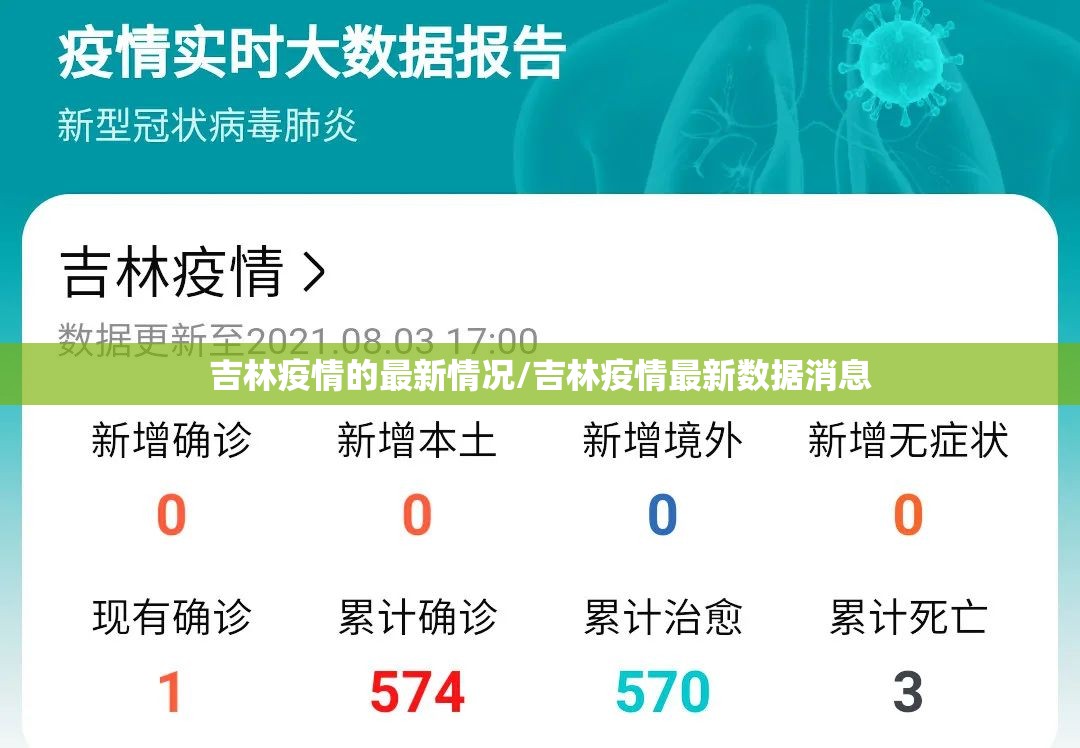 吉林疫情的最新情况/吉林疫情最新数据消息 吉林疫情的最新情况/吉林疫情最新数据消息