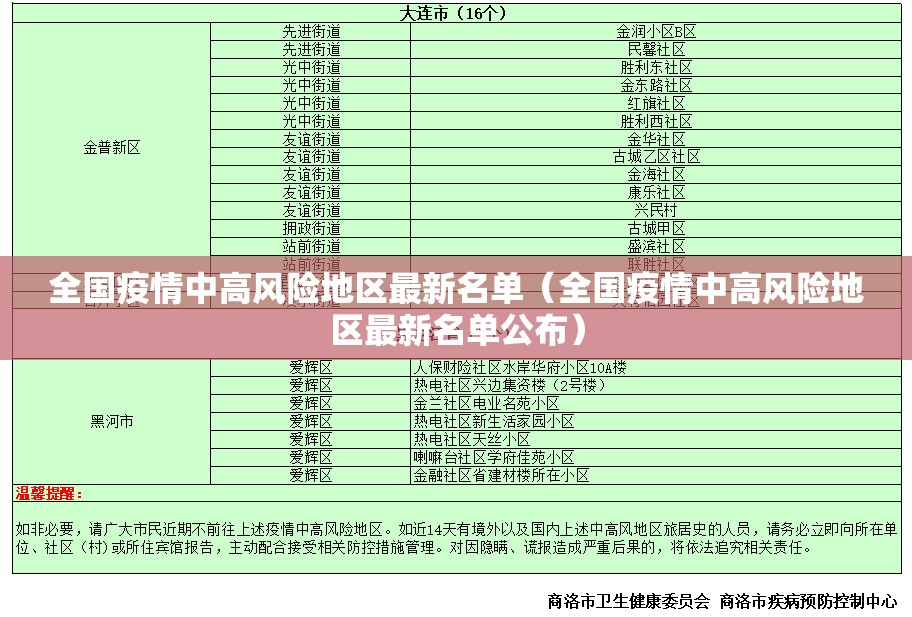 全国疫情中高风险地区最新名单(全国疫情中高风险地区最新名单公布) 全国疫情中高风险地区最新名单(全国疫情中高风险地区最新名单公布)