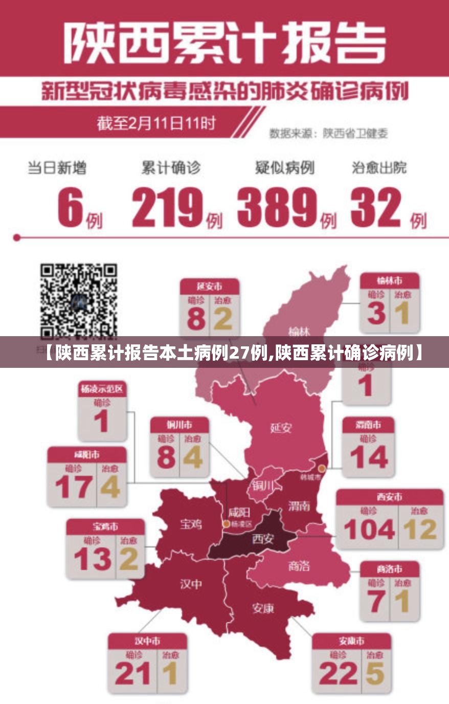 【陕西累计报告本土病例27例,陕西累计确诊病例】 【陕西累计报告本土病例27例,陕西累计确诊病例】