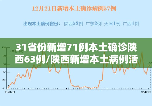 31省份新增71例本土确诊陕西63例/陕西新增本土病例活动轨迹 31省份新增71例本土确诊陕西63例/陕西新增本土病例活动轨迹