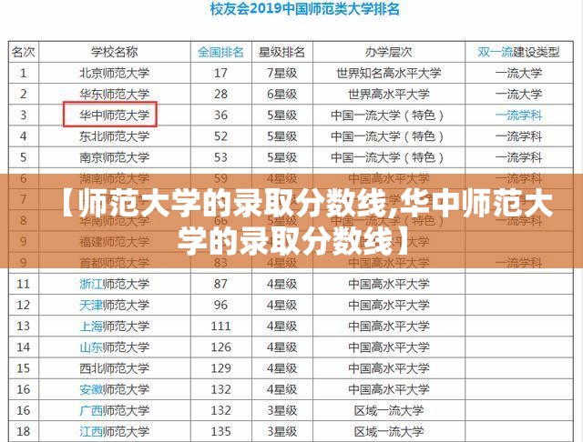 【师范大学的录取分数线,华中师范大学的录取分数线】