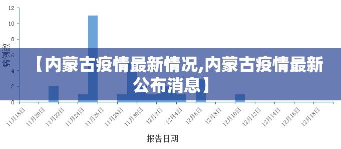 【内蒙古疫情最新情况,内蒙古疫情最新公布消息】 【内蒙古疫情最新情况,内蒙古疫情最新公布消息】