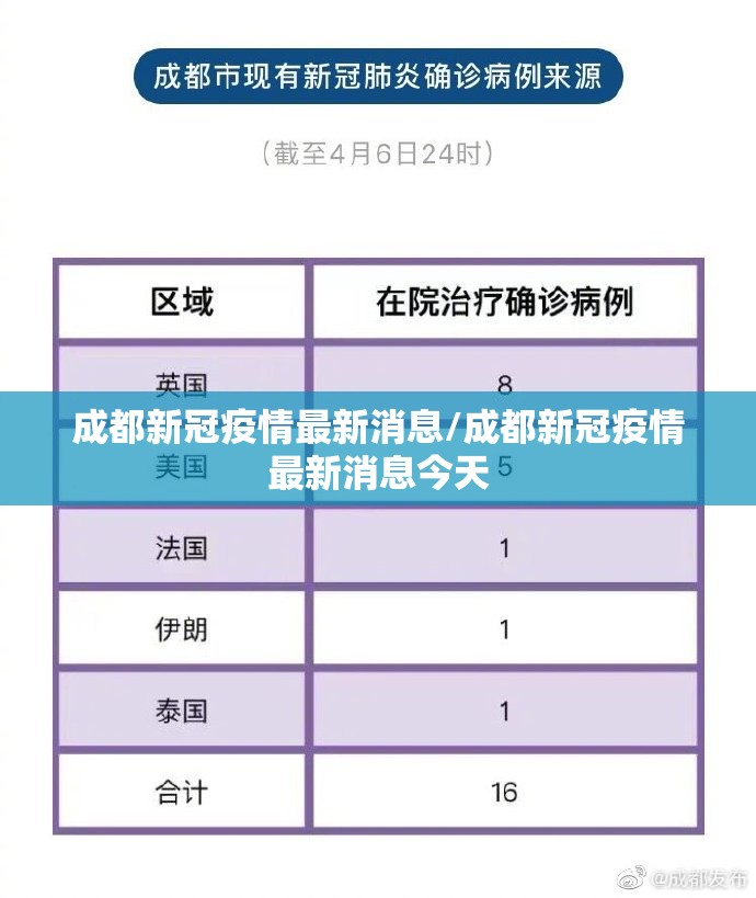成都新冠疫情最新消息/成都新冠疫情最新消息今天 成都新冠疫情最新消息/成都新冠疫情最新消息今天