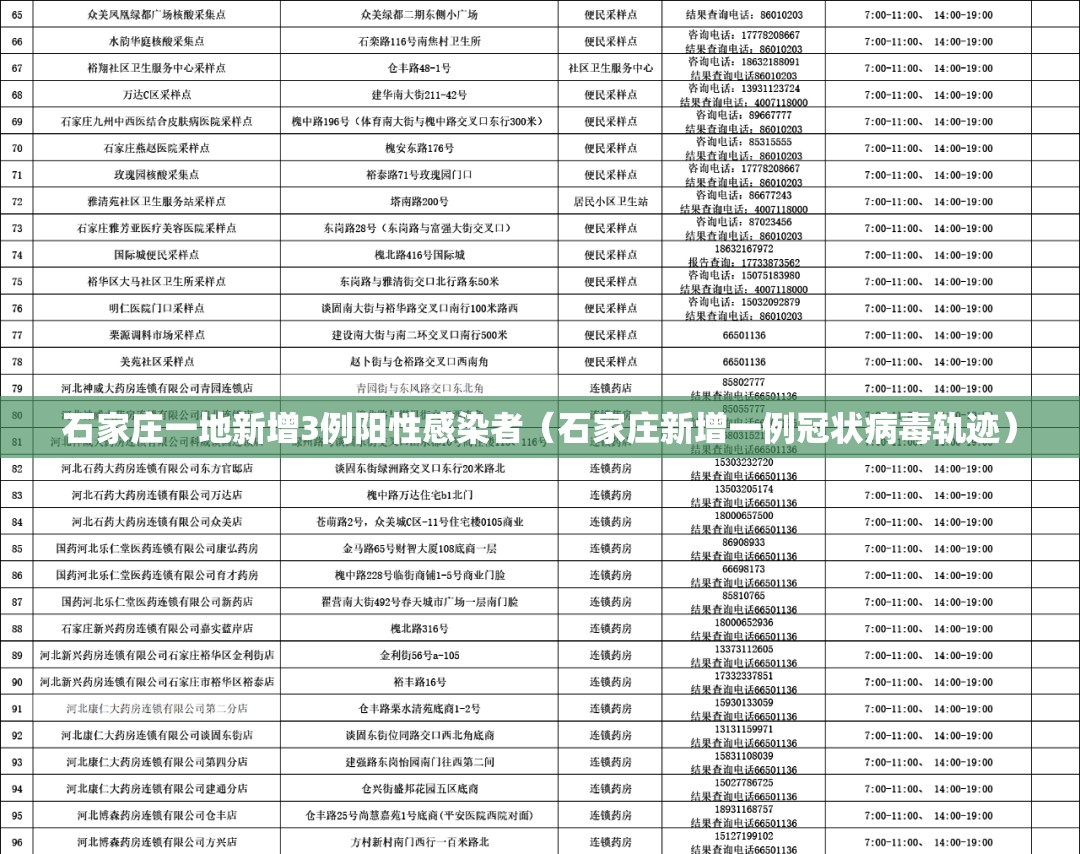石家庄一地新增3例阳性感染者(石家庄新增一例冠状病毒轨迹) 石家庄一地新增3例阳性感染者(石家庄新增一例冠状病毒轨迹)