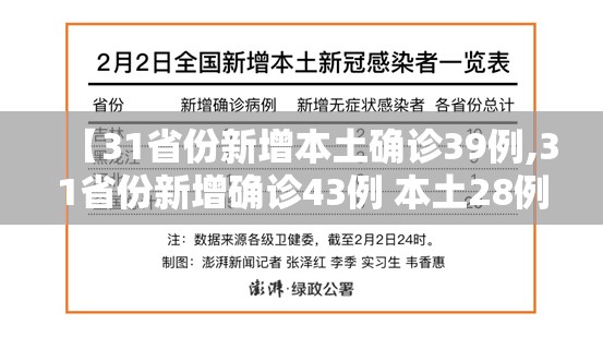 【31省份新增本土确诊39例,31省份新增确诊43例 本土28例】