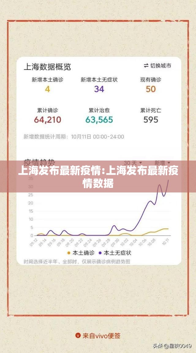 上海发布最新疫情:上海发布最新疫情数据 上海发布最新疫情:上海发布最新疫情数据