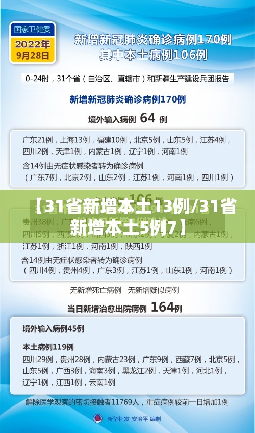 【31省新增本土13例/31省新增本土5例7】 【31省新增本土13例/31省新增本土5例7】