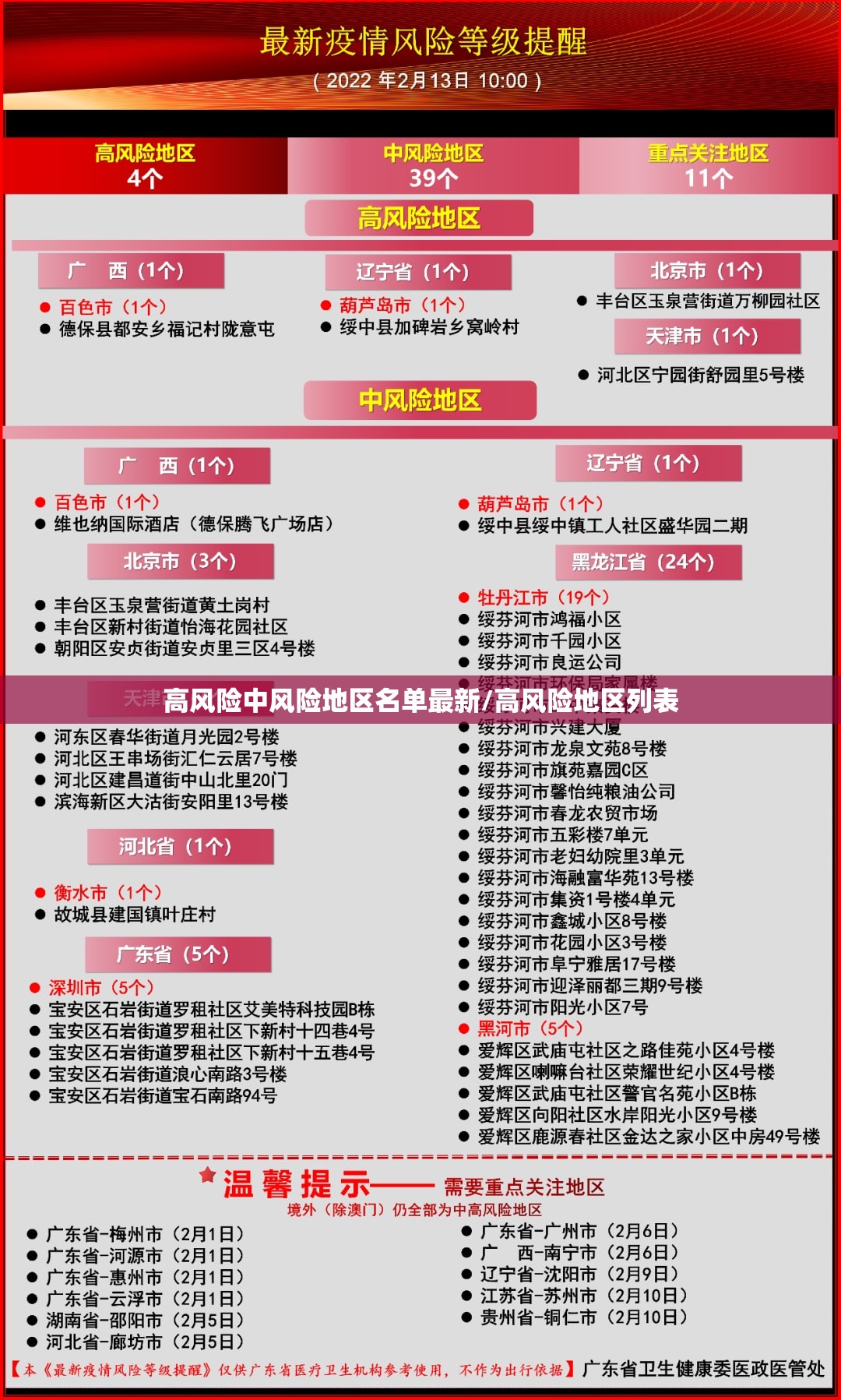 高风险中风险地区名单最新/高风险地区列表 高风险中风险地区名单最新/高风险地区列表