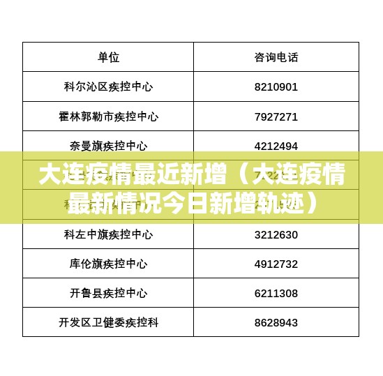 大连疫情最近新增(大连疫情最新情况今日新增轨迹) 大连疫情最近新增(大连疫情最新情况今日新增轨迹)