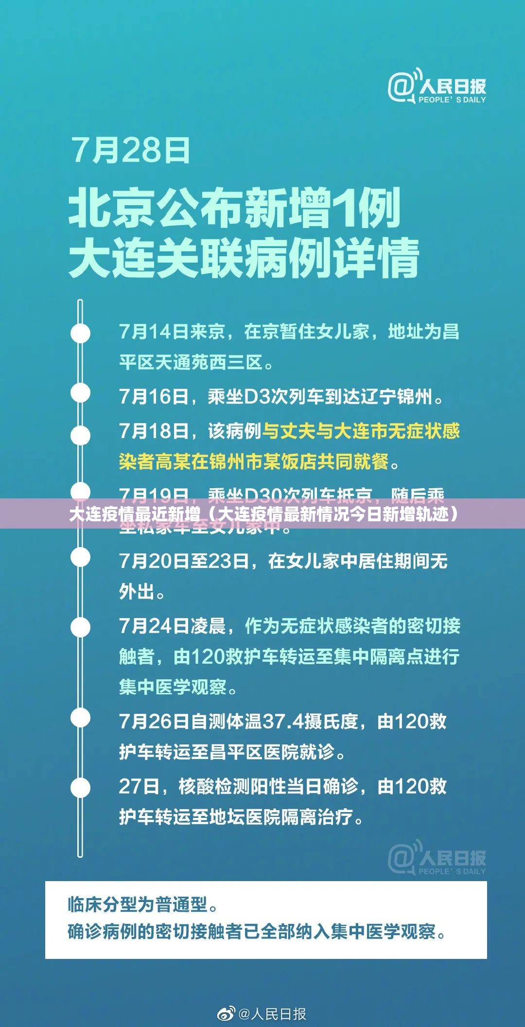 大连疫情最近新增(大连疫情最新情况今日新增轨迹) 大连疫情最近新增(大连疫情最新情况今日新增轨迹)