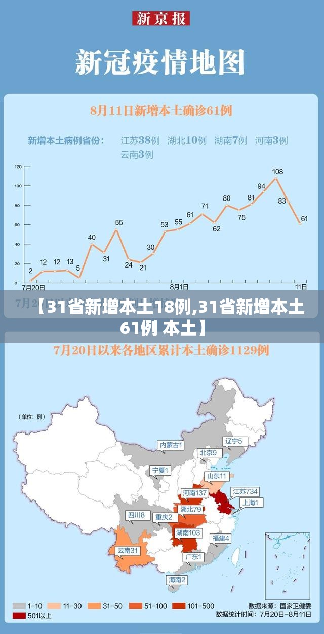 【31省新增本土18例,31省新增本土61例 本土】