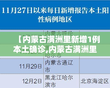 【内蒙古满洲里新增1例本土确诊,内蒙古满洲里新增如何确诊】 【内蒙古满洲里新增1例本土确诊,内蒙古满洲里新增如何确诊】