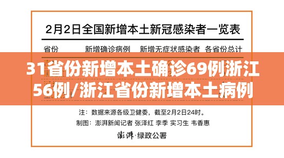 31省份新增本土确诊69例浙江56例/浙江省份新增本土病例 31省份新增本土确诊69例浙江56例/浙江省份新增本土病例