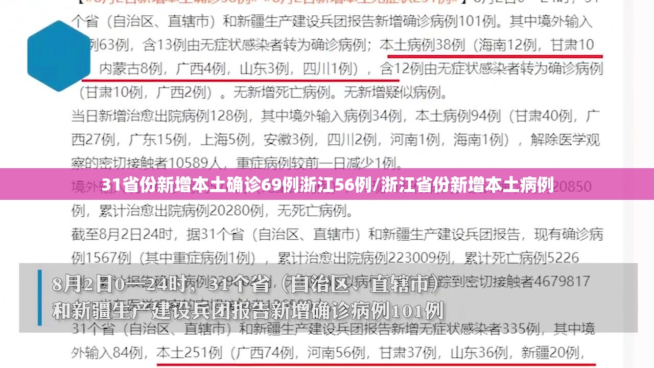 31省份新增本土确诊69例浙江56例/浙江省份新增本土病例 31省份新增本土确诊69例浙江56例/浙江省份新增本土病例