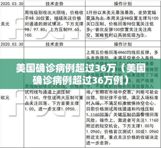 美国确诊病例超过36万(美国确诊病例超过36万例) 美国确诊病例超过36万(美国确诊病例超过36万例)