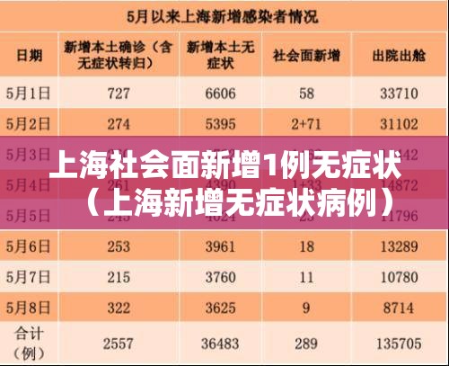 上海社会面新增1例无症状(上海新增无症状病例) 上海社会面新增1例无症状(上海新增无症状病例)