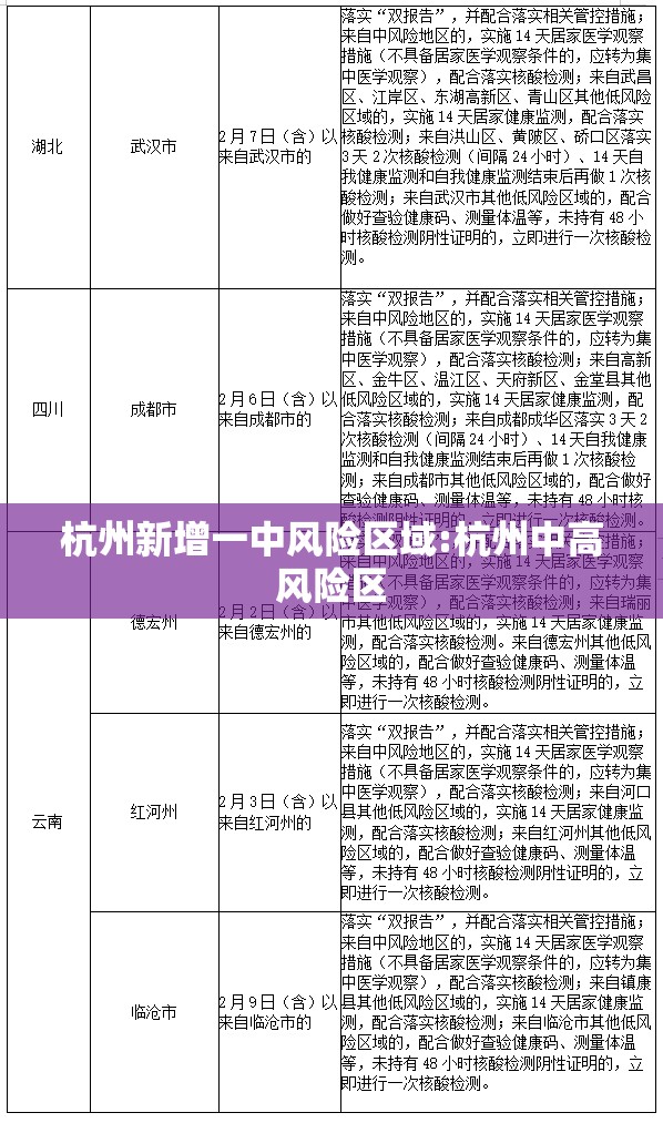 杭州新增一中风险区域:杭州中高风险区 杭州新增一中风险区域:杭州中高风险区