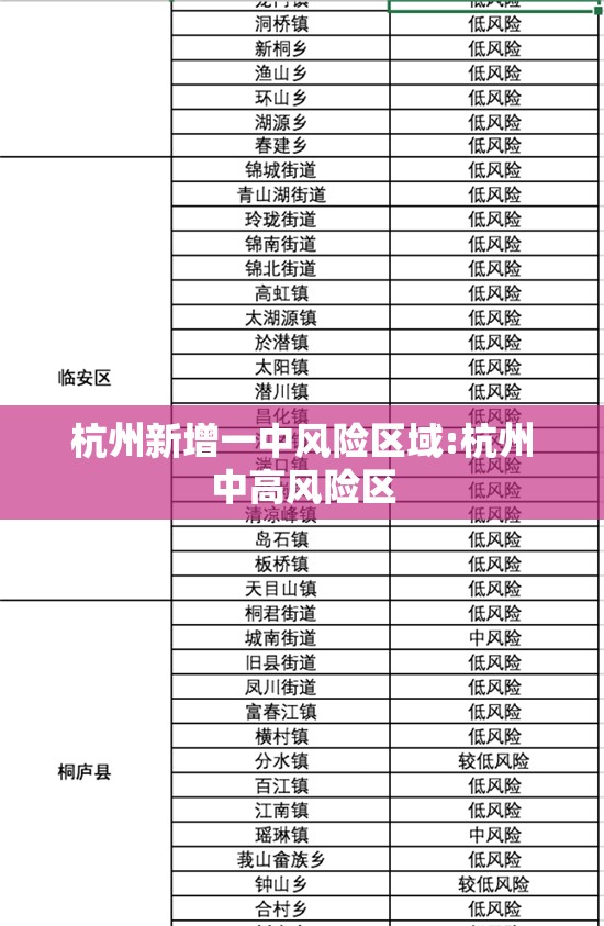 杭州新增一中风险区域:杭州中高风险区 杭州新增一中风险区域:杭州中高风险区