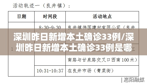 深圳昨日新增本土确诊33例/深圳昨日新增本土确诊33例是哪里的