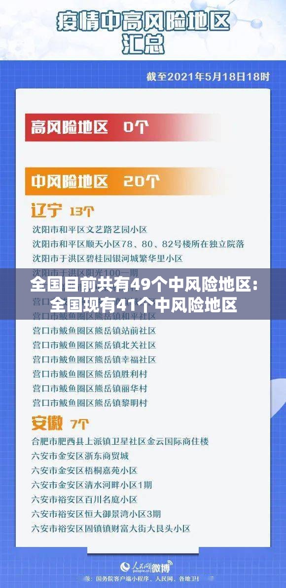 全国目前共有49个中风险地区:全国现有41个中风险地区