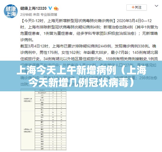 上海今天上午新增病例(上海今天新增几例冠状病毒) 上海今天上午新增病例(上海今天新增几例冠状病毒)