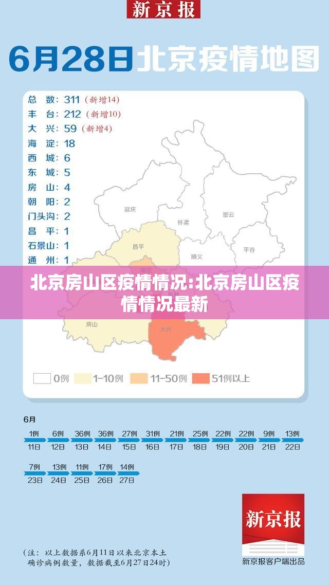 北京房山区疫情情况:北京房山区疫情情况最新